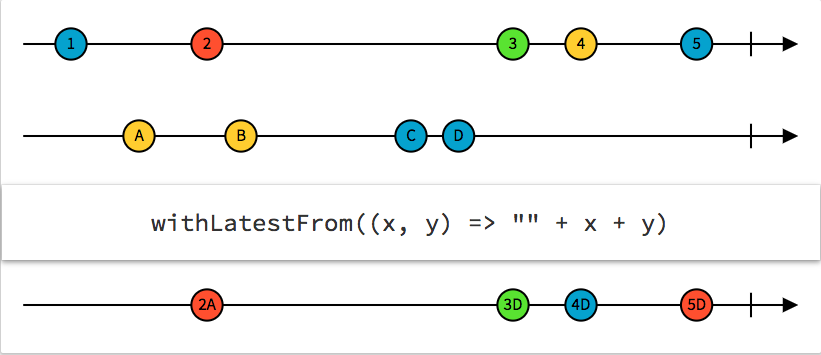 "rx marbles withlatestFrom"